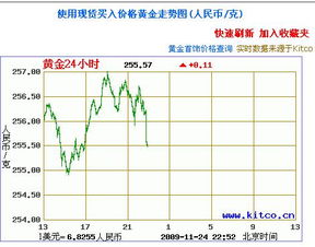 黄金交易中的市价指令是什么 ?