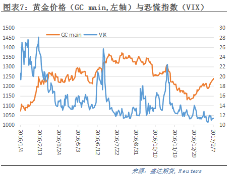 衡量市场风险的指标是