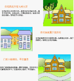 建筑风水学图解