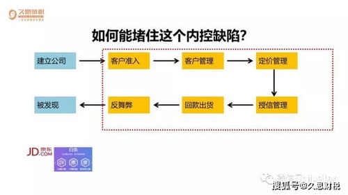 生产与费用业务循环内部控制测试的主要内容有哪些