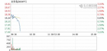 太平鸟这个股票，到底如何。怎么连续这么长时间一直阴跌。会跌破发行价吗？