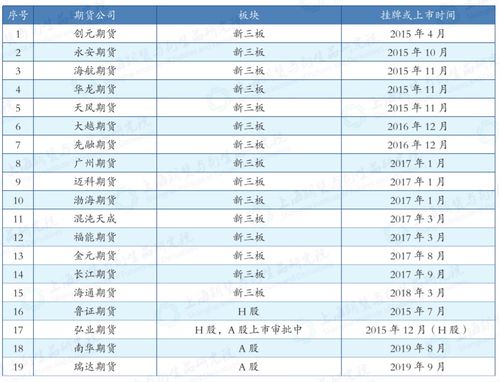 证券期货那点事