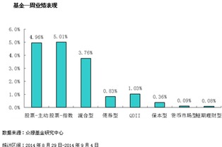 军工指数基金有哪些