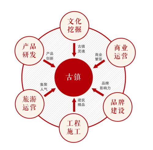 文化产业具体包括那哪些