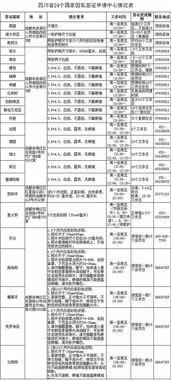 成都领事馆签证办理时间，成都办理出国签证的地方