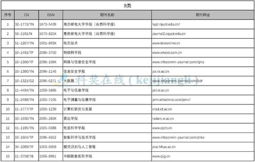  jst期刊是什么级别,了解JST期刊:水平和质量标准 区块链