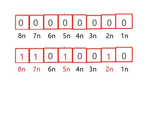 只使用C语言的基本知识,该如何用很小的内存对大量数字去重排序 哈理工OJ2505