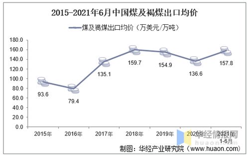 生姜出口量在6月增加，出口均价稍有下降