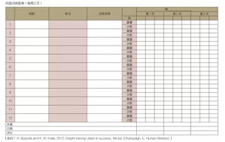 田径队15周训练计划,田径一周训练计划表