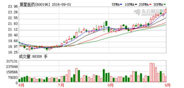 中孚实业大股东增持2个亿，后市还会有几个涨停板牙