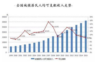 房价平股怎么算如果房子低压给银行，能按当时的房价低压吗，