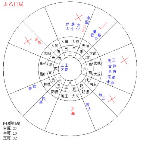 青鉴太乙择日解析