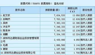 蓝色光标配售股流通是好消息吗