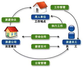 企业劳务派遣管理总结范文;劳务派遣在人力资源行业的定位是什么？