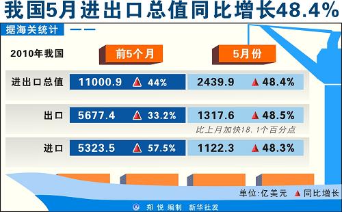 5月份的经济数据本周末发布对股市有影响吗