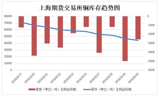 伦敦金属交易所周五表现分歧，伦镍价格创下两周新低