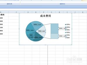 EXCEL中如何添加图表中数据标签的显示内容 