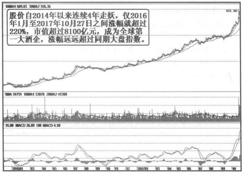 股票怎么画时间窗口线,就是图中带(T)的那些线在软件中怎么画出来