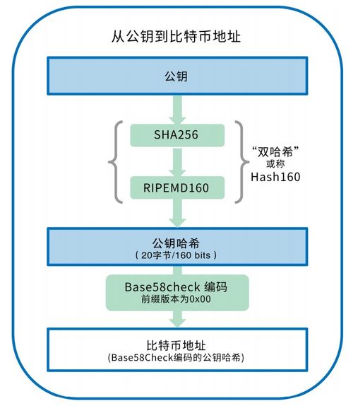 如何找比特币秘钥,比特币钱包地址怎么获得? 如何找比特币秘钥,比特币钱包地址怎么获得? 快讯