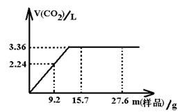 物质的量浓度怎么求？