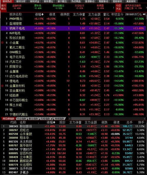 002149西部材料股吧