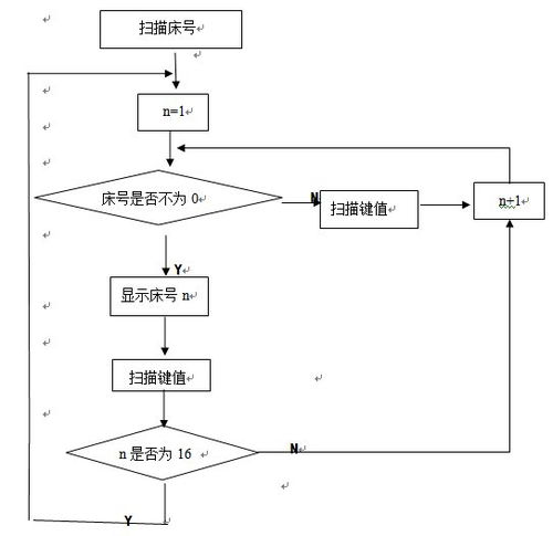 病房呼叫系统的制作毕业论文