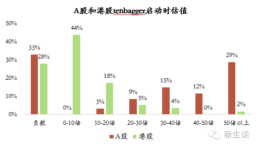 tenbagger是什么意思