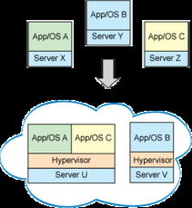 linux云计算的应用领域是什么,linux在云计算中的使用