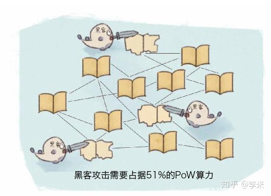  以太坊挖矿pos什么意思,POW、POS、DPOS、POR指的都是什么？ 百科