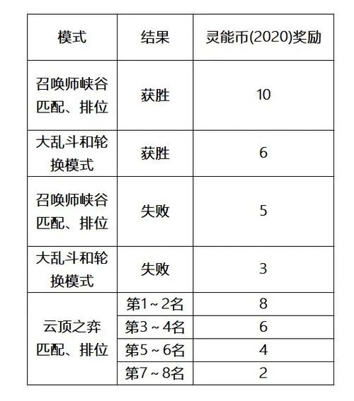 代币奖励法和强化法的区别,璐 竵锘洪噾