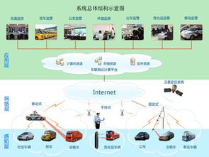 智慧交通系统包括哪几个部分(智慧交通系统图)