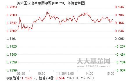 公司股票国有占股超过多少才算国有企业？