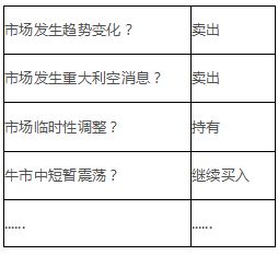 162411基金应该马上卖还是继续持有好？