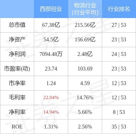 000557西部创业股吧