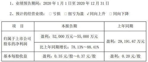 多家PCB企业发布2020年业绩预告