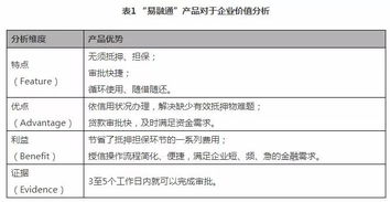 银行授信A企业2000万，敞口800万，是什么意思？