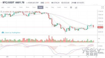 比特币挖完就灭,比特币被挖矿机挖完了会导致什么后果 比特币挖完就灭,比特币被挖矿机挖完了会导致什么后果 快讯