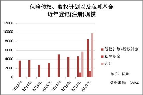 怎么从上市公司筛选有股权登的股票