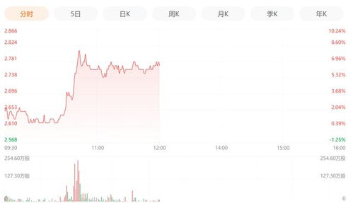 比特币场外大宗交易—10万个比特币能一次卖出去吗