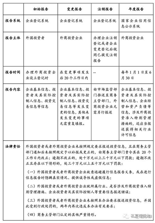 怎么申请私募基金管理人牌照？