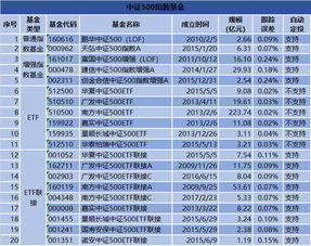 基金可分为多少种类型