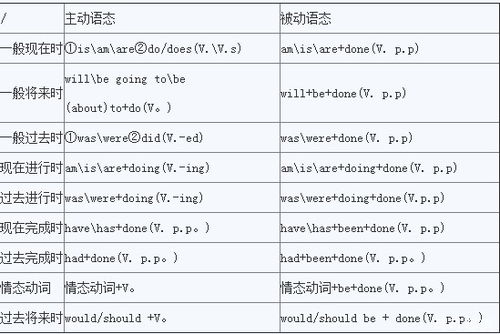 动词举例造句—用三个动词造句，要3句？