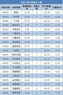 关于个股问题，用什么软件好，价格还便宜。