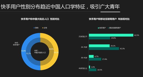 快手可以推广自己的产品吗 应该怎么做