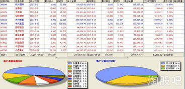 学习 退学炒股 交割单