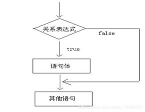 JAVA 系列 判断语句if if...else if..else if...else 三目运算符替换if