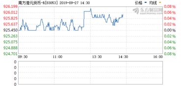 ltc币今日价格行情r,莱特币价格今日行情怎样？ ltc币今日价格行情r,莱特币价格今日行情怎样？ 词条