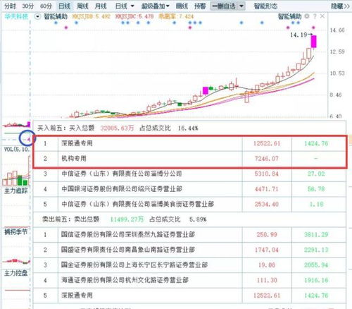 一般的股票一股要多少钱，那我买500股呢？