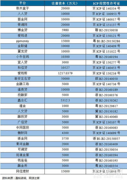  icp币最新价格详情图表,最新的价格动向 区块链