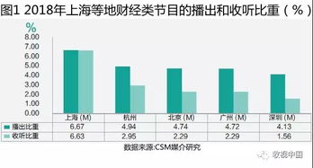 股票fm是多少